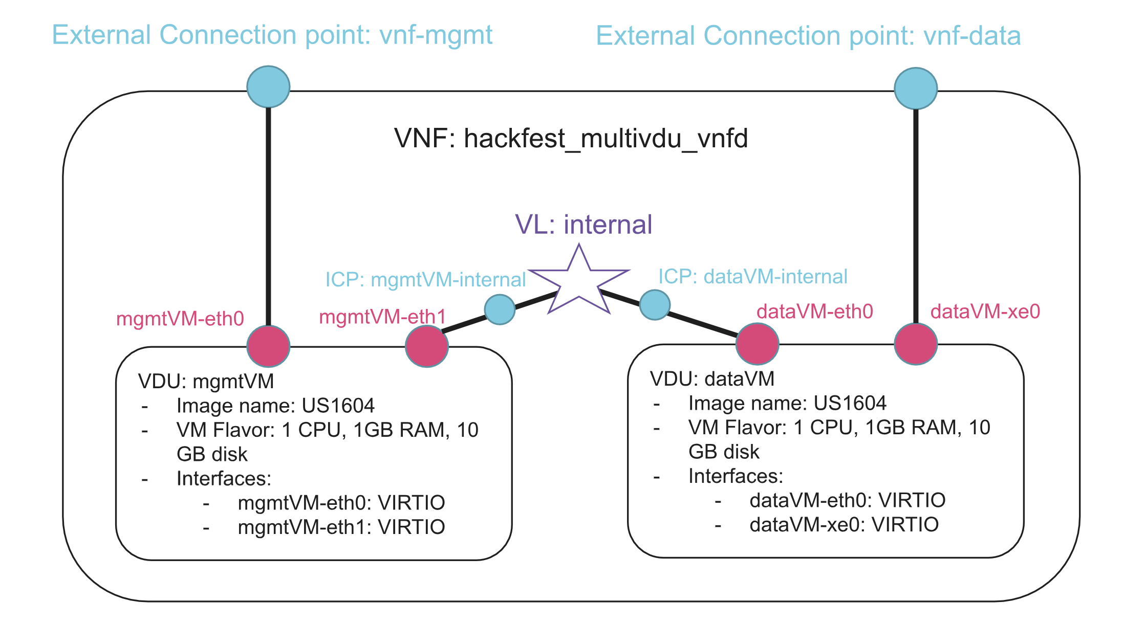../_images/multi-vdu-sample.png