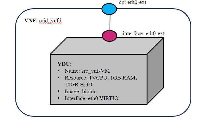 mid_vnfd