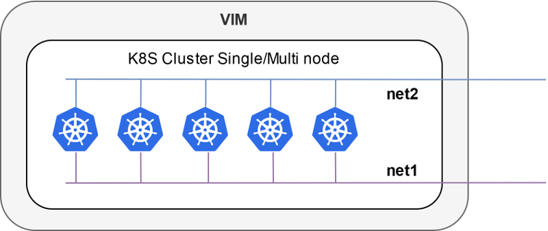 k8s-in-vim-multinet