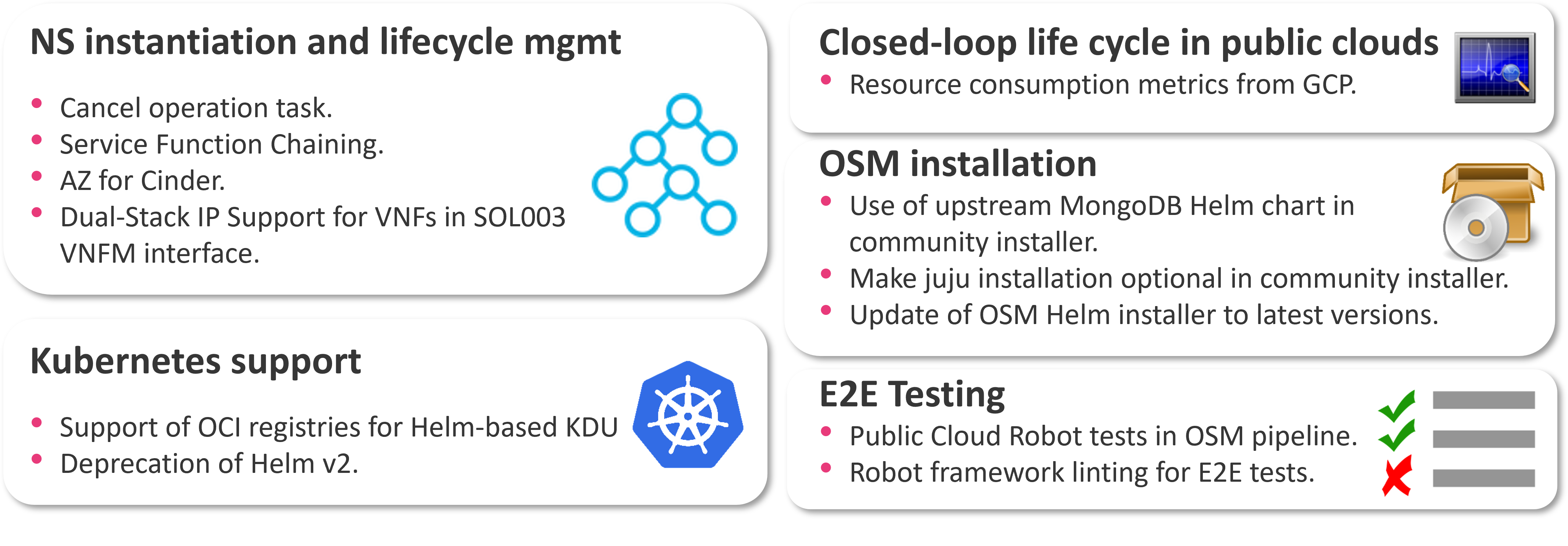 Release FIFTEEN - Feature summary