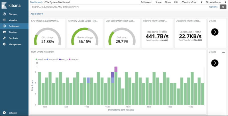 OSM Kibana Sample Dashboard