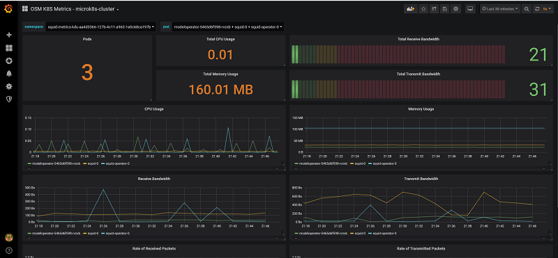 K8s-monitoring-dashboard