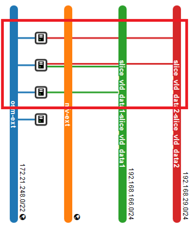 Network Slice Instance Openstack