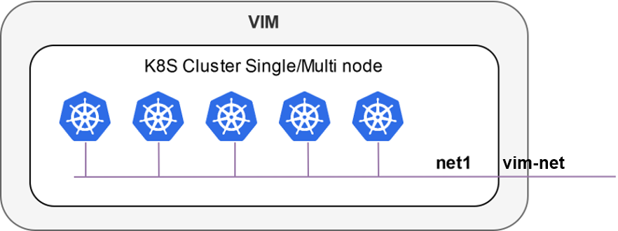 k8s-in-vim-singlenet