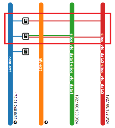 nsi1 deletion openstack