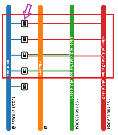 shared nsi openstack