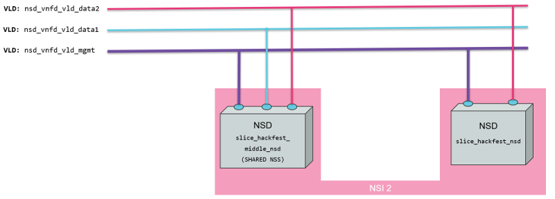 nsi1 deletion