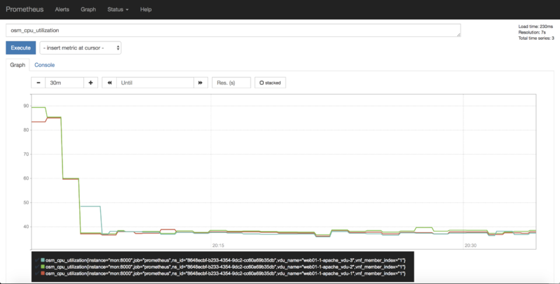 Screenshot of OSM Prometheus UI