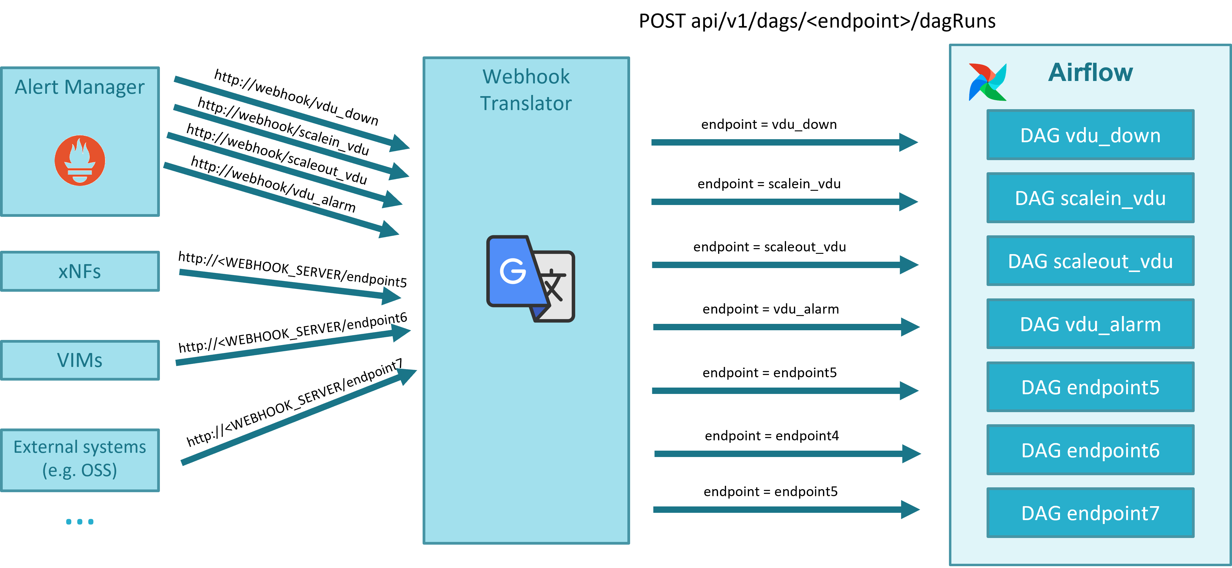 Webhook Translator