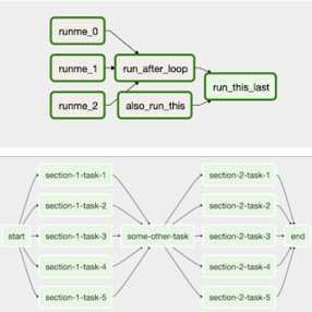 Examples of Airflow DAGs